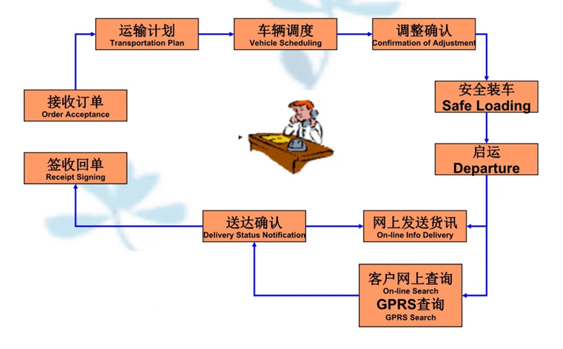 苏州到峨眉山搬家公司-苏州到峨眉山长途搬家公司